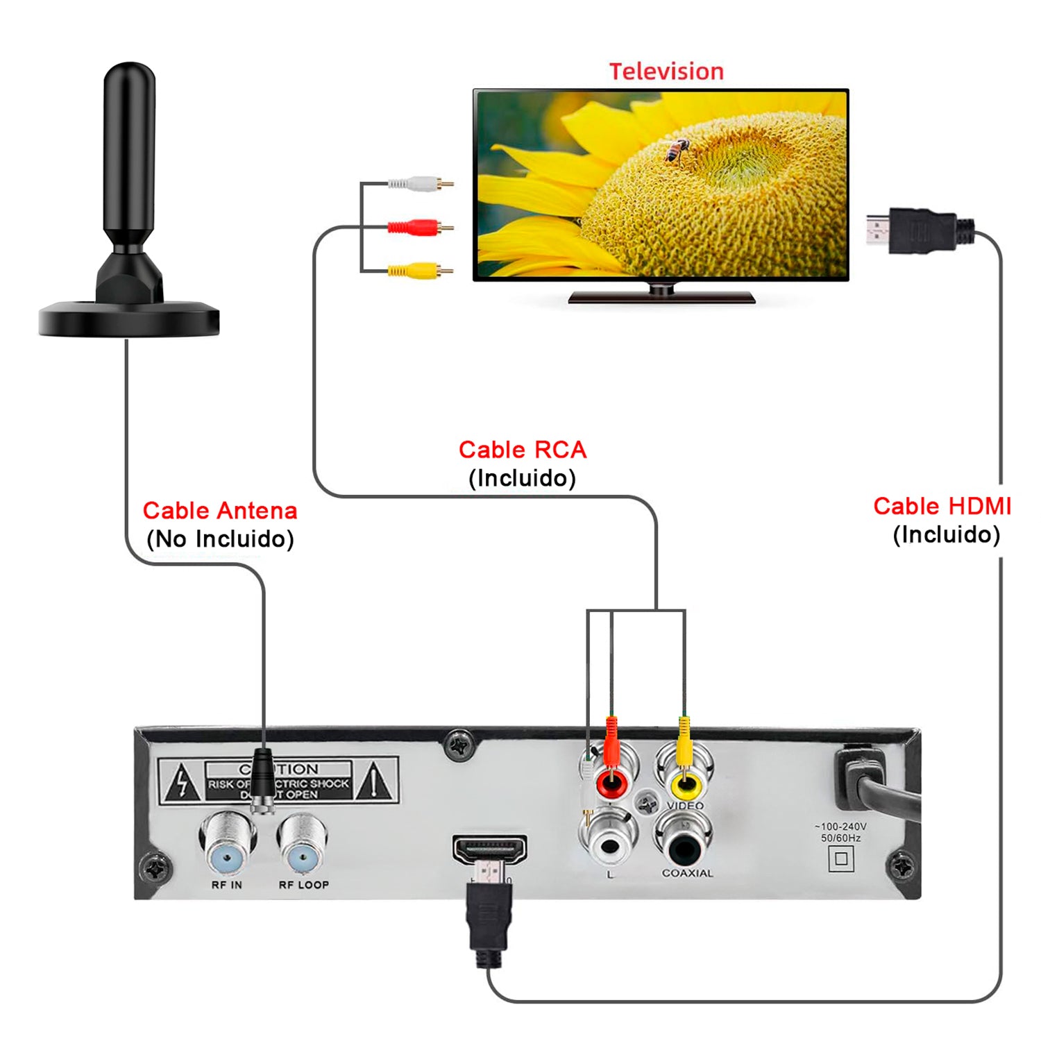 Decodificador de Tv Digital Full HD Sintonizador ISDBT Terrestrial USB HDMI RCA