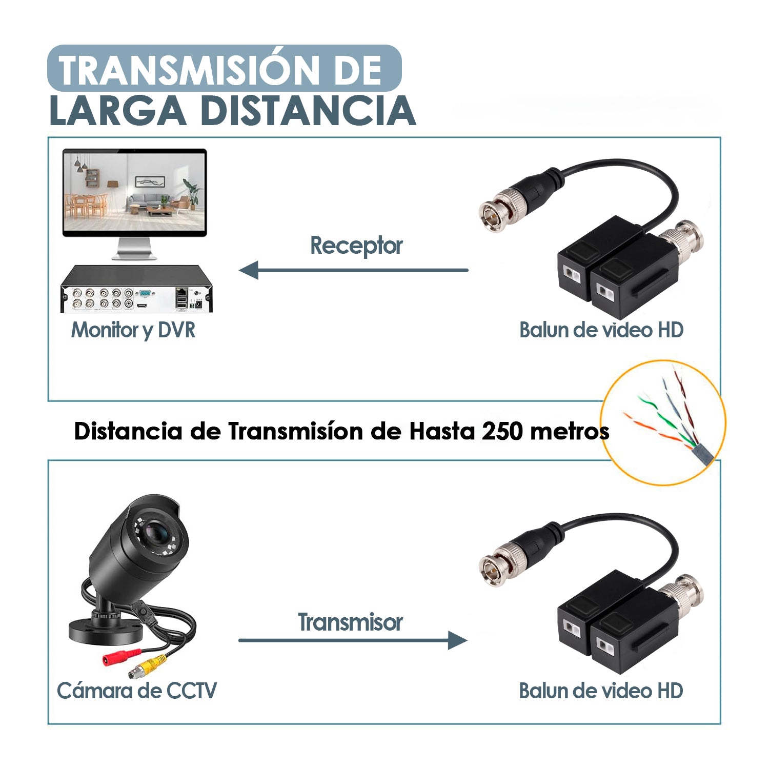 Balun de Video Pasivo Hikvision HD-TVI/CVI/AHD/CVBS Transmisor y Receptor 2MP hasta 4K