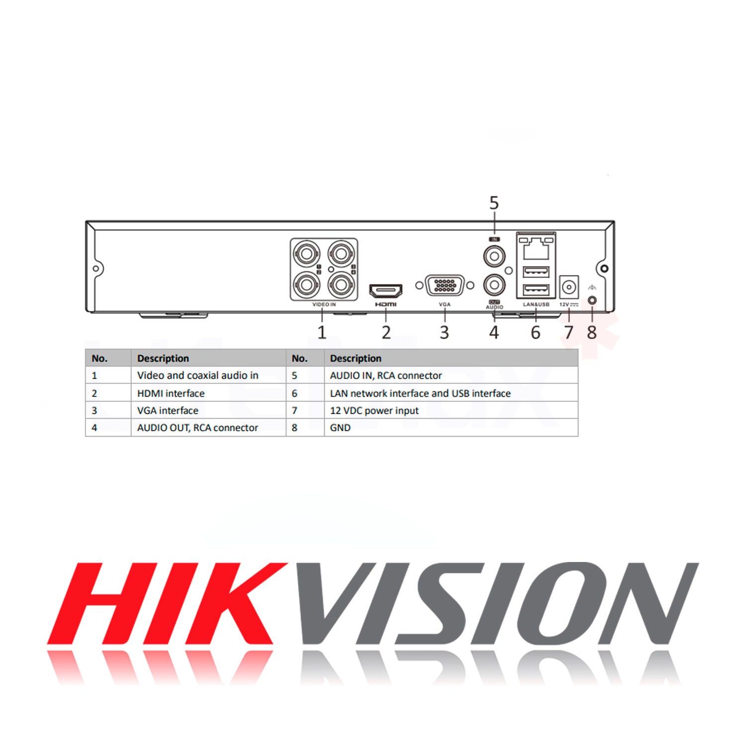 DVR 4 Canales Turbo HD Pentahibrido Hikvision Video Grabador H.265 pro+ Max 5 Camaras IP