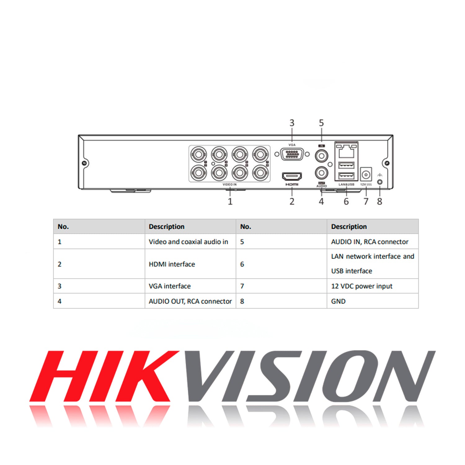 DVR 8 Canales Turbo HD Pentahibrido Hikvision Video Grabador H.265 pro+ Max 10 Camaras IP