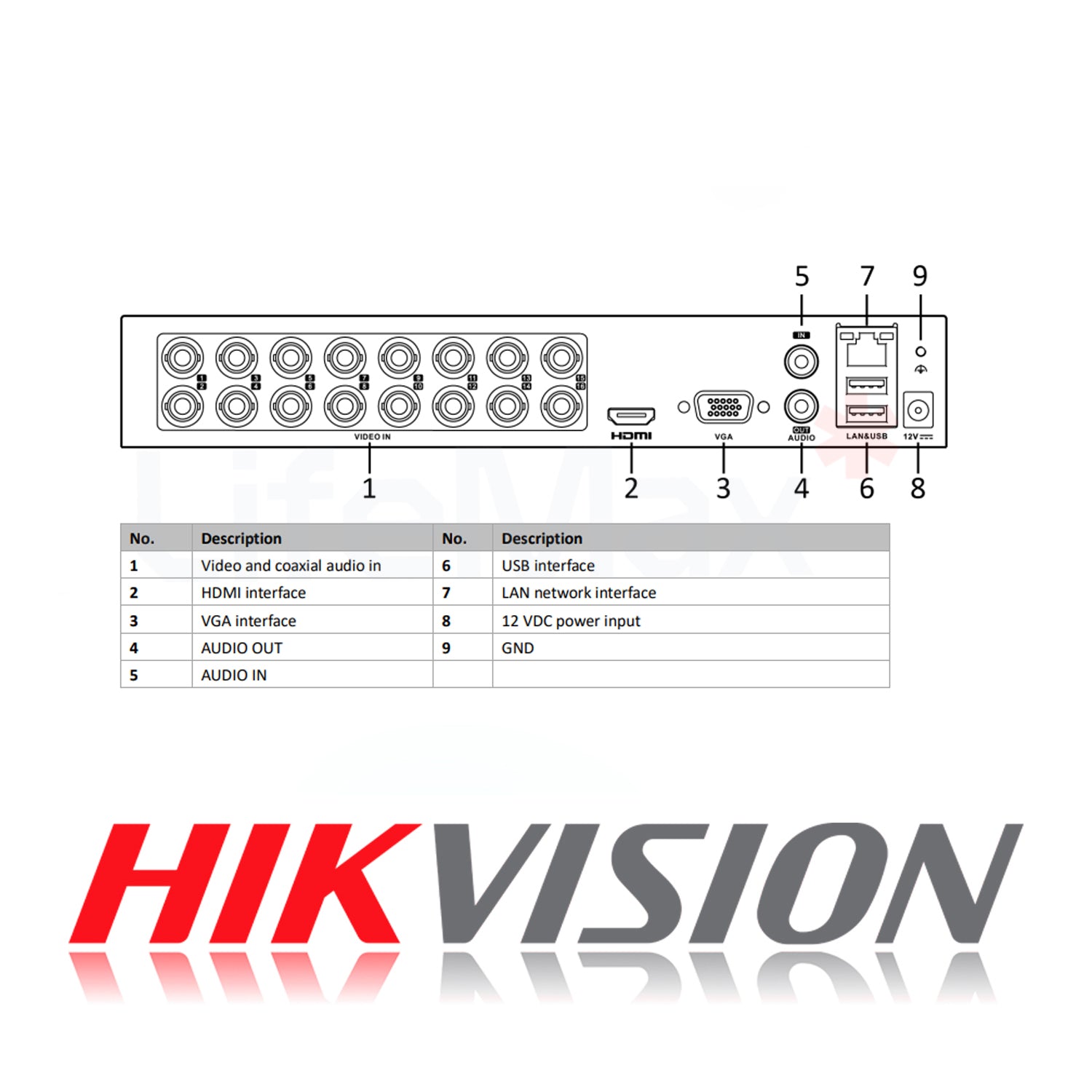 DVR 16 Canales Turbo HD Pentahibrido Hikvision Video Grabador H.265 pro+ Max 18 Camaras IP