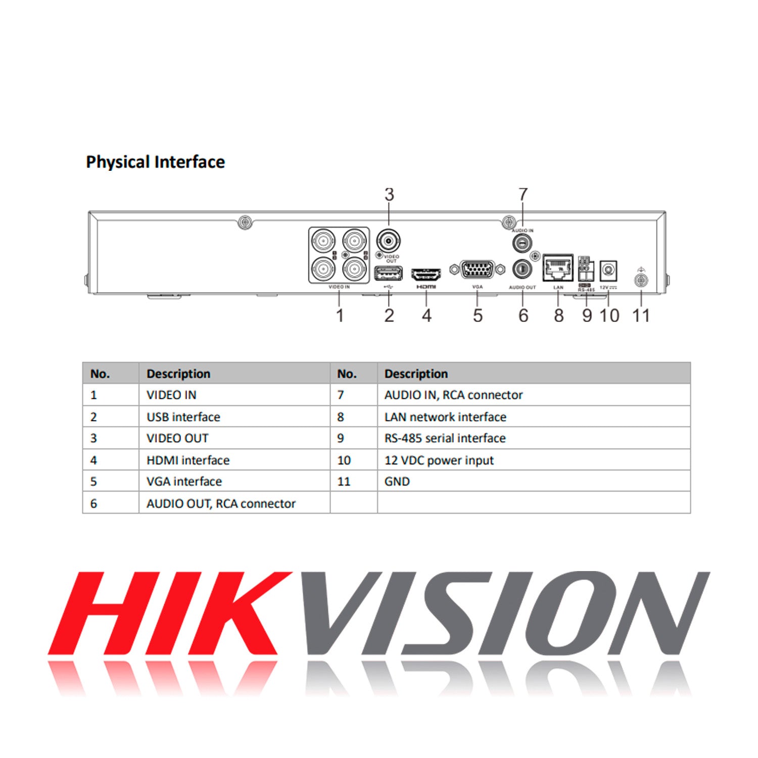 DVR 4 Canales Turbo HD Pentahibrido Hikvision Video Grabador H.265 pro+ AcuSense Max 6 Camaras Red