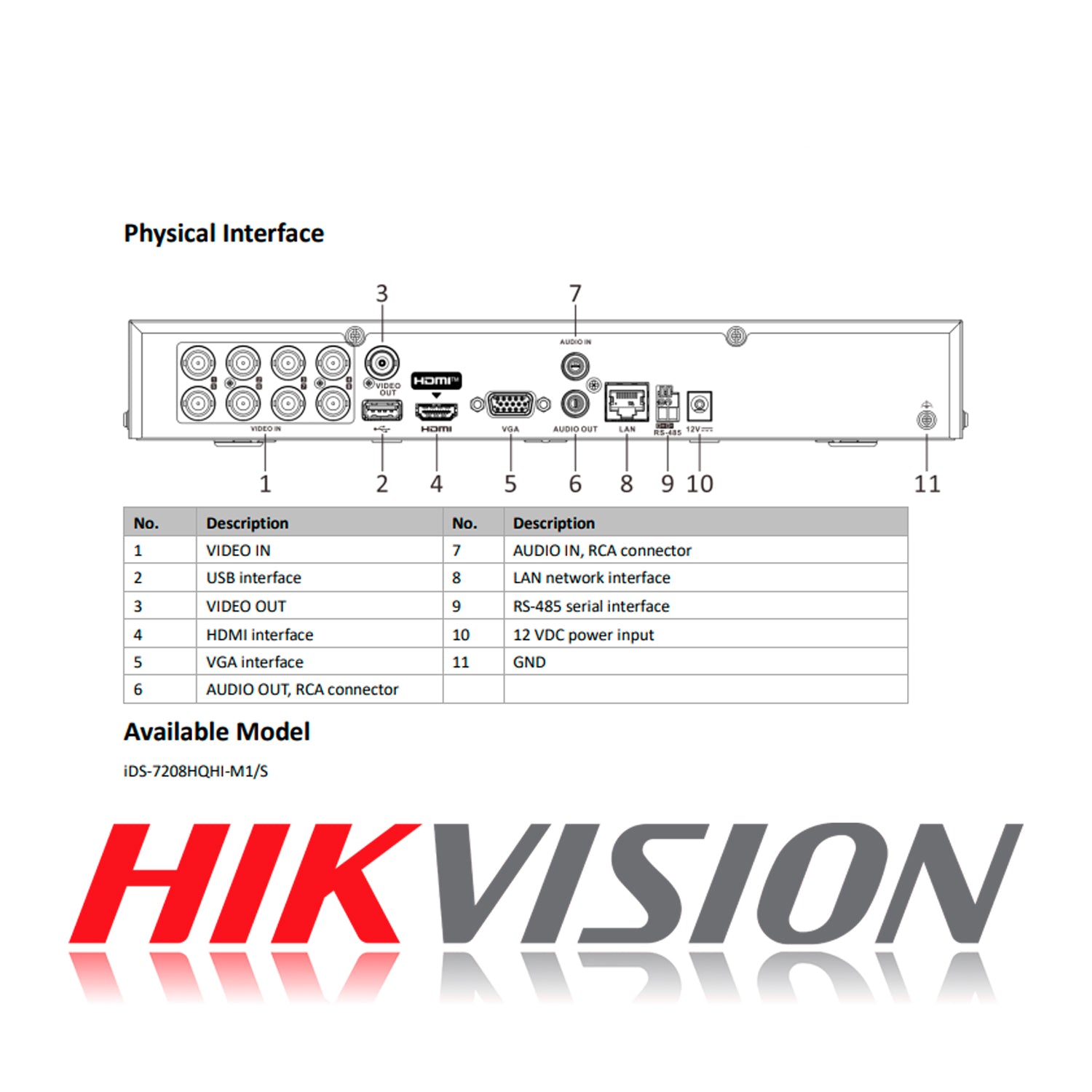 DVR 8 Canales Turbo HD Pentahibrido Hikvision Video Grabador H.265 pro+ AcuSense Max 12 Camaras Red