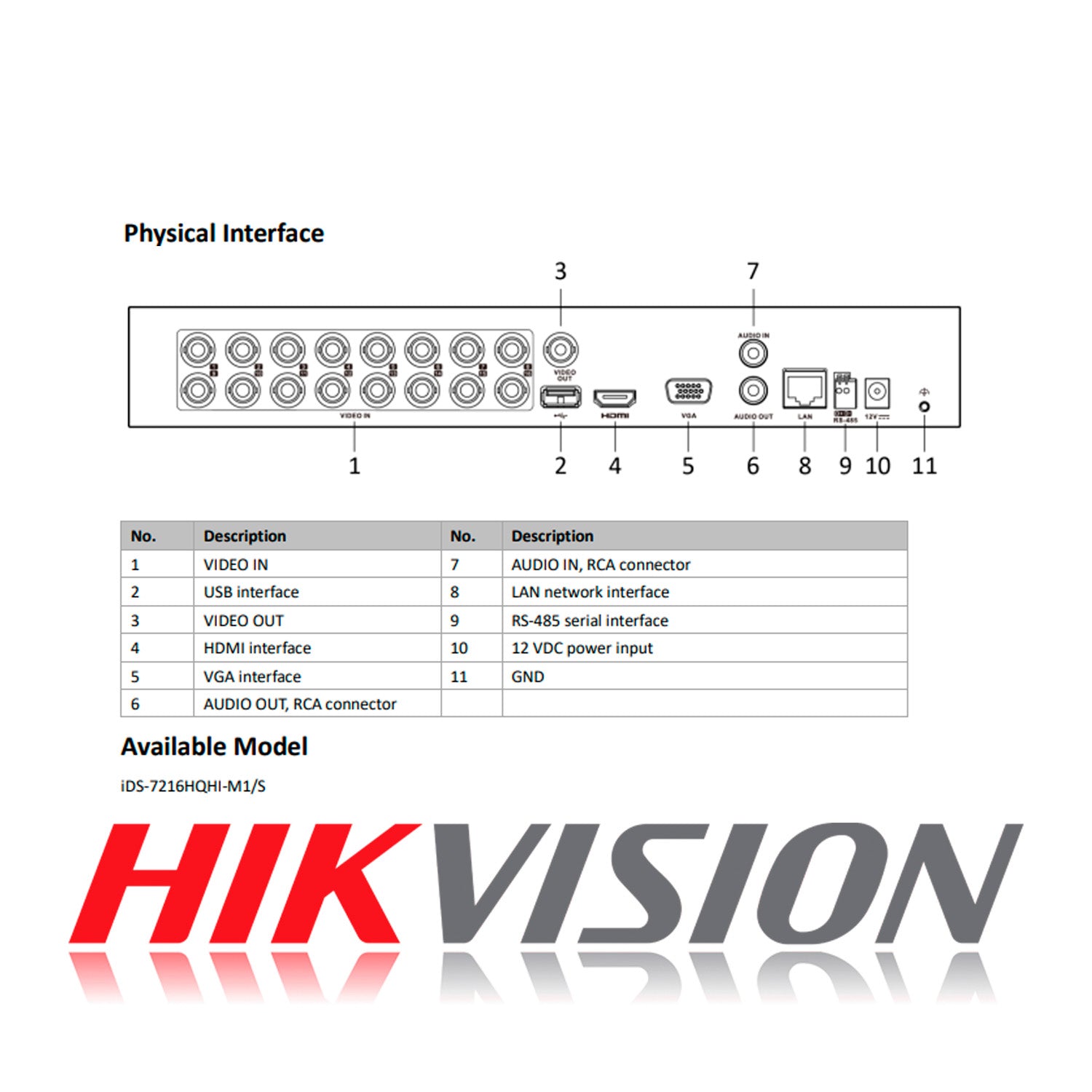 DVR 16 Canales Turbo HD Pentahibrido Hikvision Video Grabador H.265 pro+ AcuSense Max 24 Camaras Red